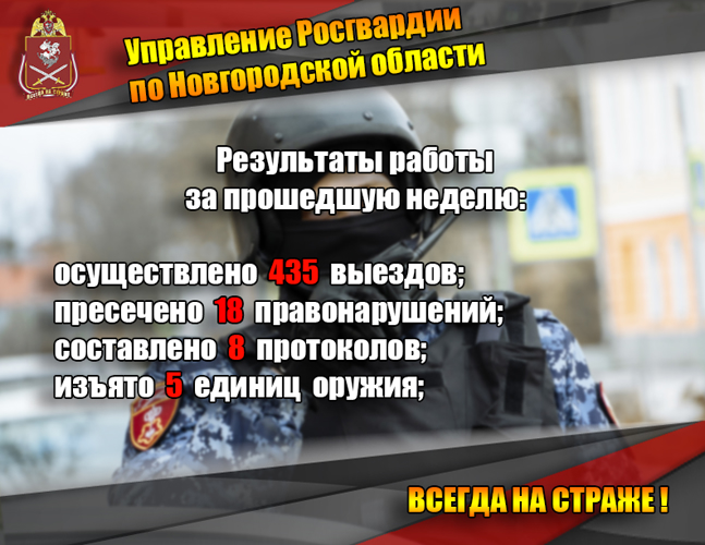 Результаты  работы подразделений Управления  Росгвардии по Новгородской области за прошедшую неделю