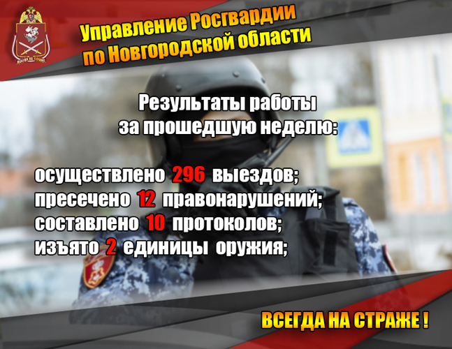 Результаты работы подразделений Управления Росгвардии по Новгородской области за прошедшую неделю