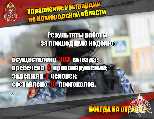 Результаты работы подразделений Управления Росгвардии по Новгородской области за прошедшую неделю