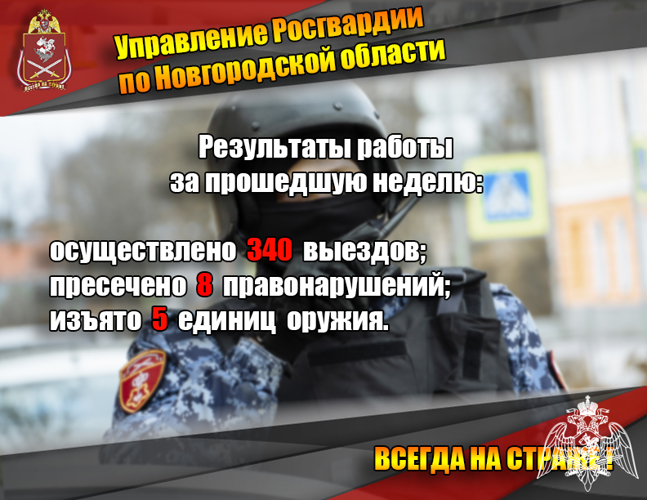 Результаты работы подразделений Управления Росгвардии по Новгородской области за прошедшую неделю