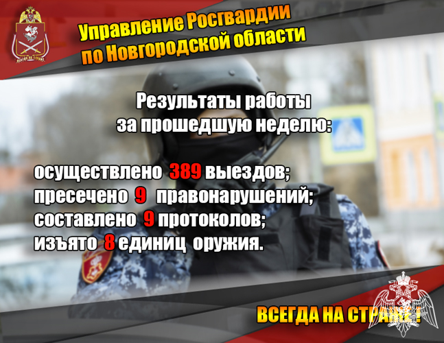 За неделю новгородские росгвардейцы 389 раз выехали на охраняемые объекты по сигналу «тревога»