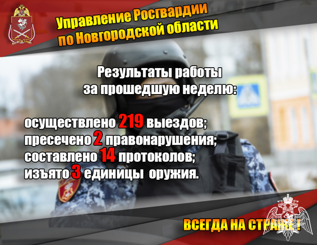 За неделю новгородские росгвардейцы более 210 раз выезжали на охраняемые объекты по сигналу «тревога»