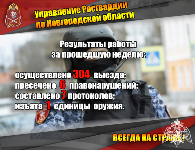 За неделю новгородские росгвардейцы более  300 раз выезжали на охраняемые объекты по сигналу «тревога»