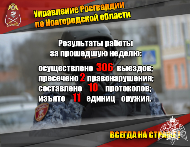 За неделю новгородские росгвардейцы более 300 раз выезжали на охраняемые объекты по сигналу «тревога»