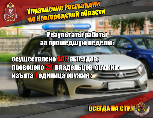 овгородские росгвардейцы за неделю осуществили 306 выездов на охраняемые объекты по сигналу «тревога»