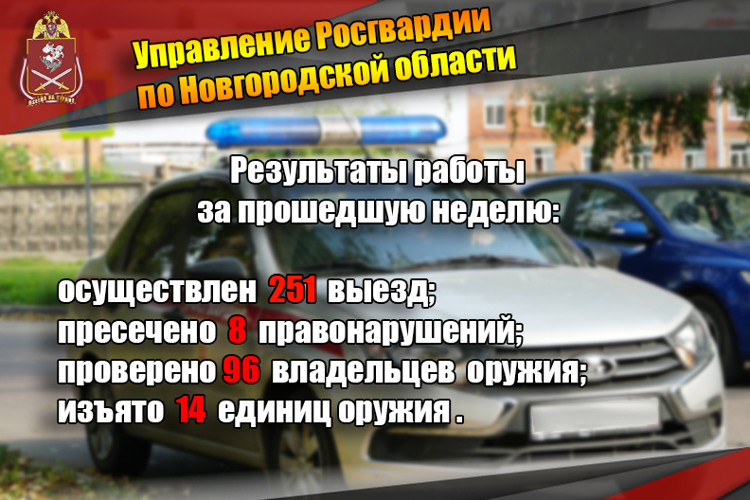 Результаты работы подразделений вневедомственной охраны Росгвардии по Новгородской области с 14 сентября по 20 сентября 2026 года