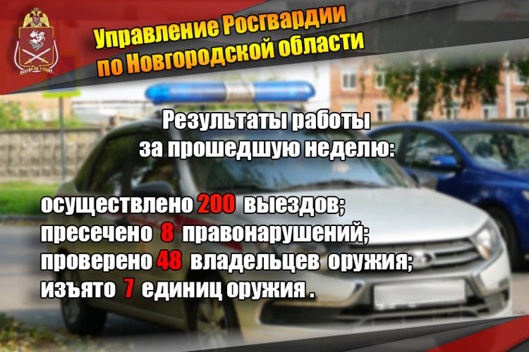 Результаты работы подразделений вневедомственной охраны Росгвардии по Новгородской области с 21 сентября по 27 сентября 2026 года