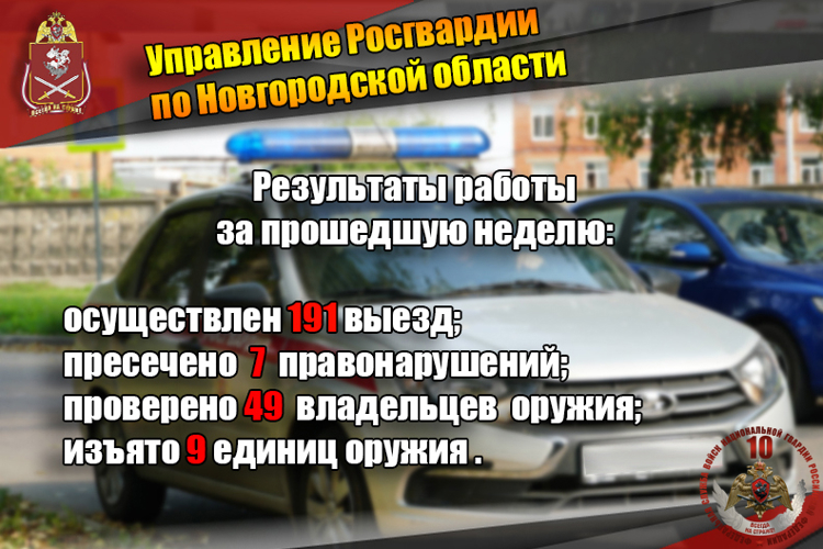 Новгородские росгвардейцы за неделю осуществили  191 выезд на охраняемые объекты по сигналу «тревога»