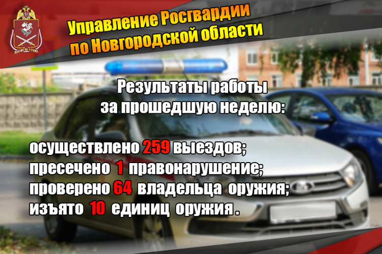 Результаты работы подразделений вневедомственной охраны Росгвардии по Новгородской области с 5 октября по 11 октября 2026 года